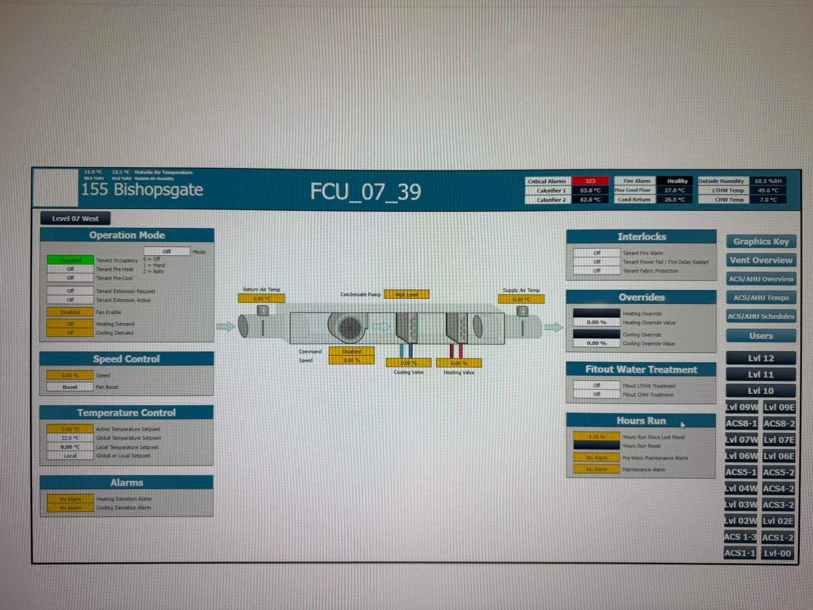 FCU strategy graphic